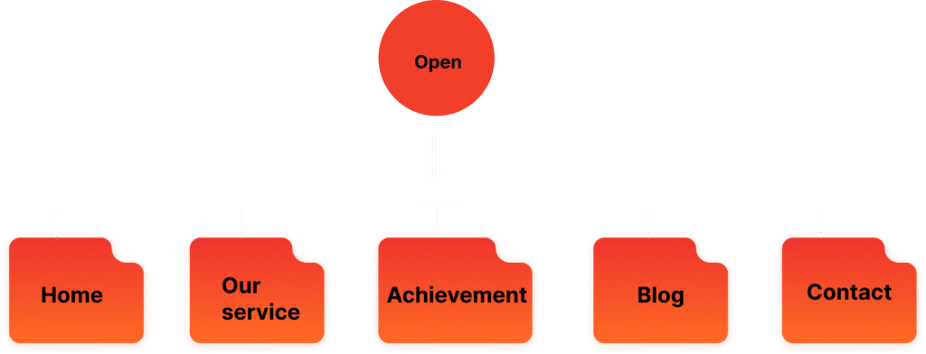 group 1000006928 (1)